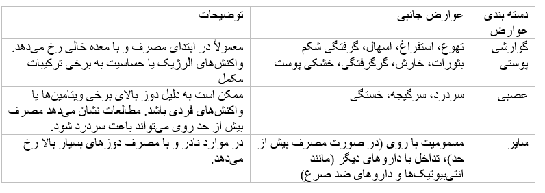 عوارض قرص یونی زینک