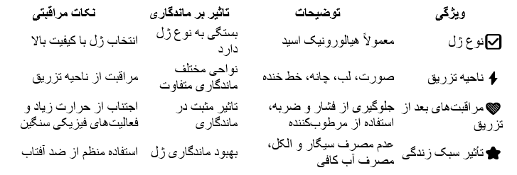 چطور ماندگاری تزریق ژل را بیشتر کنیم؟