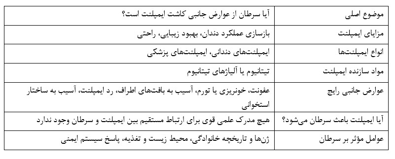 آیا سرطان از عوارض جانبی کاشت ایمپلنت است؟