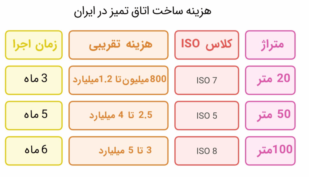 اتاق تمیز یا کلین روم چیست؟
